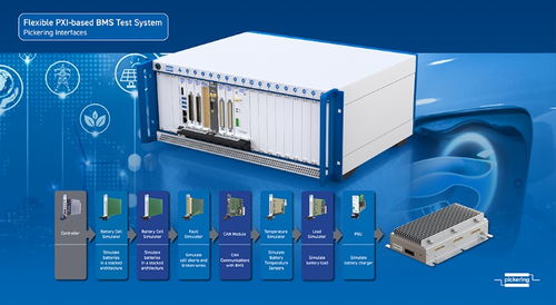 品英pickering將在汽車測試及質(zhì)量監(jiān)控博覽會(huì) 演示高性能模塊化信號(hào)開關(guān) 信號(hào)仿真和配套軟件