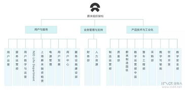 在蔚來工作是一種什么樣的體驗