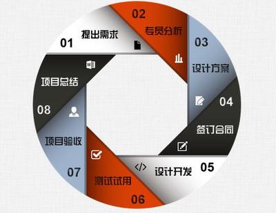 西安萬(wàn)行軟件公司-西安軟件定制開發(fā)實(shí)力派軟件公司_西安軟件公司