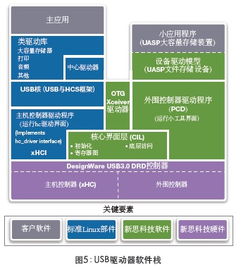 應(yīng)對ip集成與軟件開發(fā)挑戰(zhàn),加快半導(dǎo)體上市時(shí)間