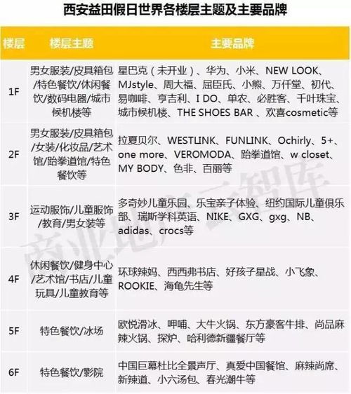 上半年購(gòu)物中心開(kāi)業(yè)150余家,其中這10家最成功