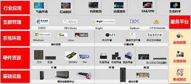 華為高性能計算技術(shù)在全球廣泛應(yīng)用