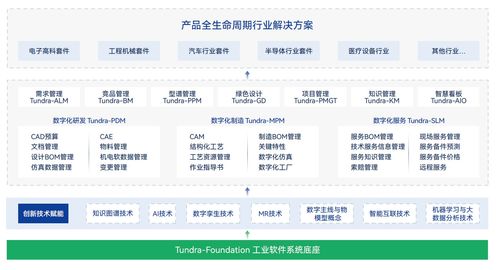 湃睿科技兩款產(chǎn)品入選2025 工賦軟件產(chǎn)品精選清單