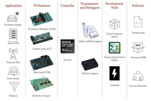 數字電源控制器在高壓應用中的優(yōu)勢