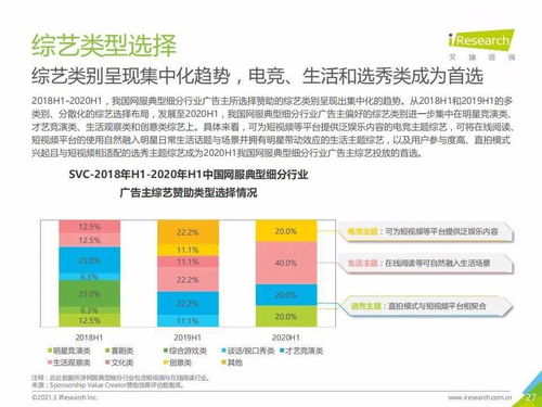 2020年H1中國互聯網信息服務行業廣告主營銷策略研究