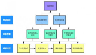 好產品先解心憂 互聯網信息服務如何化解用戶焦慮