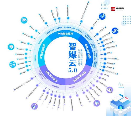 封面?zhèn)髅?國家文化和科技融合示范基地的新標(biāo)桿