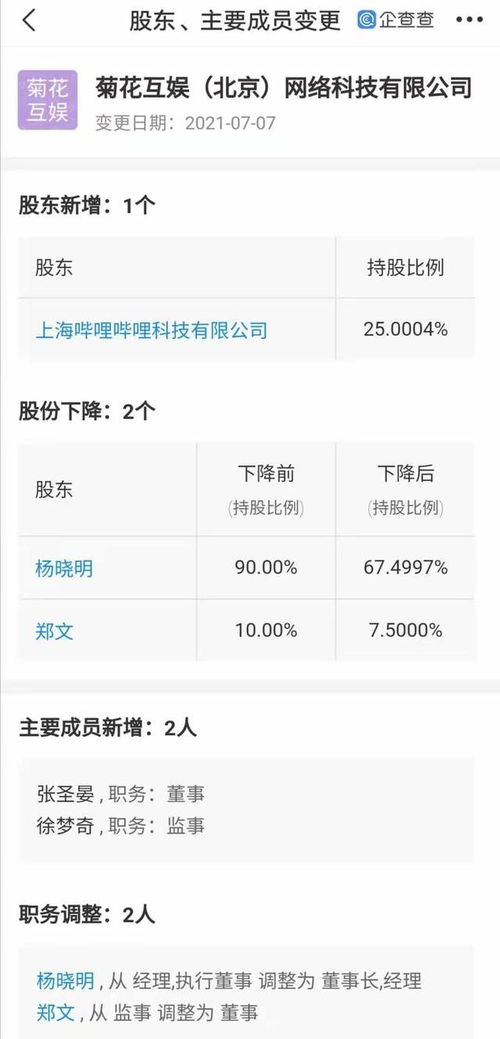 B站戰(zhàn)略投資菊花互娛，拓寬互聯(lián)網(wǎng)信息服務(wù)新藍(lán)圖