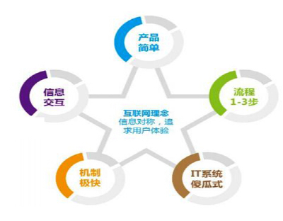 河工新聞網(wǎng)如何為公眾提供更可靠的互聯(lián)網(wǎng)信息服務？